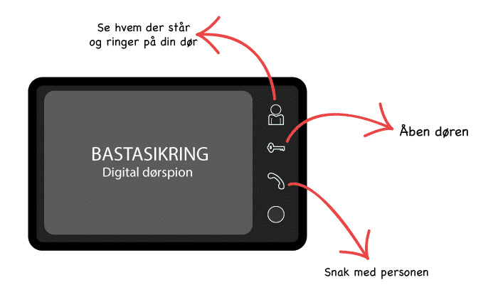 Basta Sikring - digital dørspion